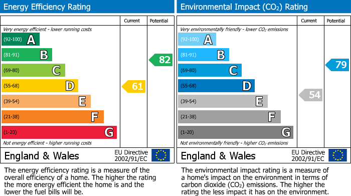 EPC for Mckinnell Crescent, Hillmorton, Rugby