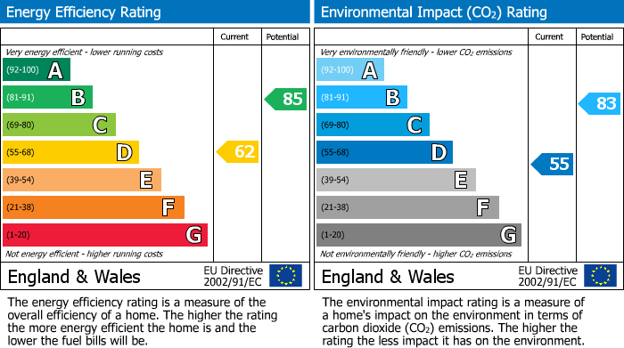 EPC for Newbold Road, Newbold, Rugby