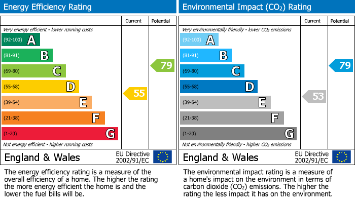 EPC for Bilton Lane, Dunchurch, Rugby