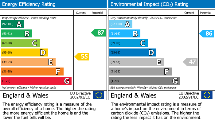 EPC for Vale View, Newton Road, Newton, Rugby