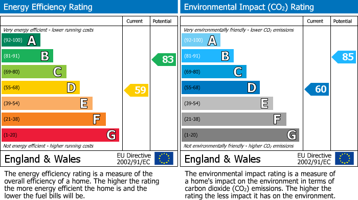 EPC for Walford Place, Hillmorton, Rugby