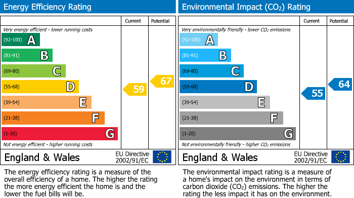 EPC for Keyes Drive, Bilton, Rugby