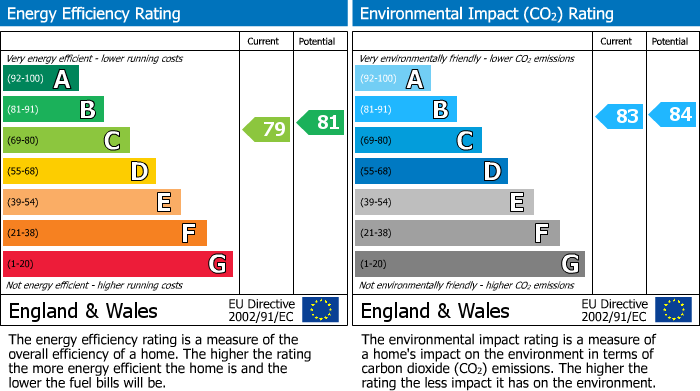 EPC for Willowford Close, Long Lawford, Rugby