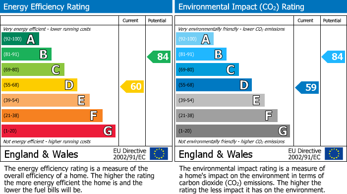 EPC for Bucknill Crescent, Hillmorton, Rugby