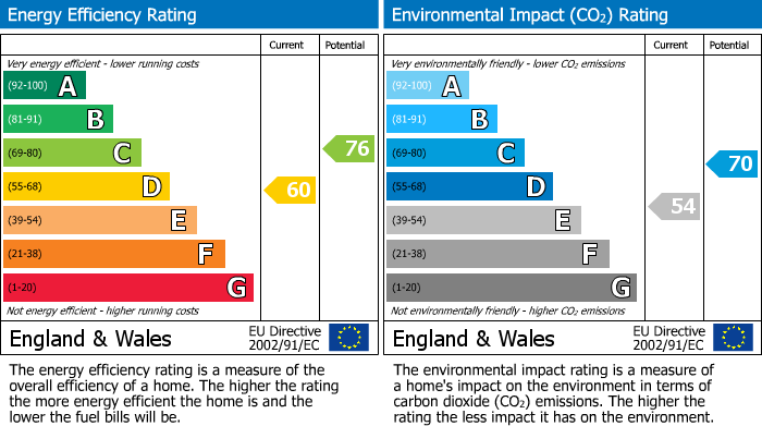 EPC for Evans Road, Bilton, Rugby