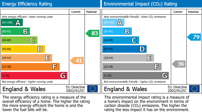 EPC for Cromwell Road, Rugby