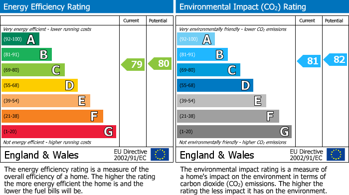 EPC for Willowford Close, Long Lawford, Rugby