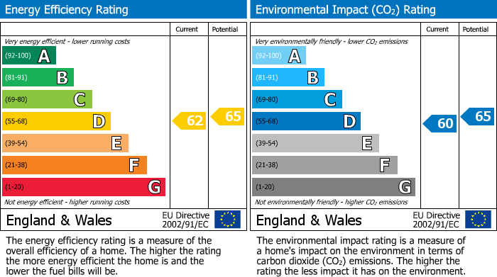 EPC for Martin Lane, Bilton, Rugby