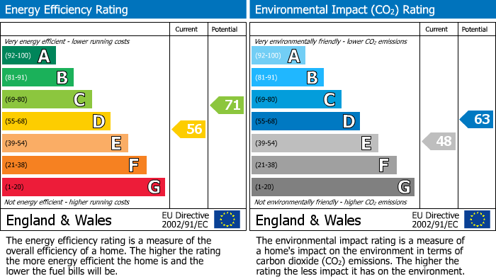 EPC for Linnell Road, Hillmorton, Rugby