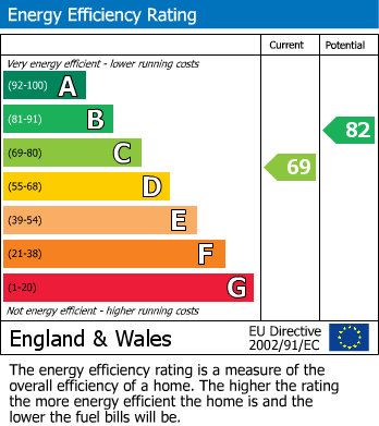 EPC for Tennant Close, Hillmorton, Rugby