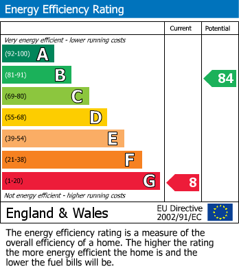 EPC for Millfields Avenue, Hillmorton,  Rugby