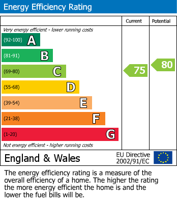 EPC for Trinity Court, Church Street, Rugby