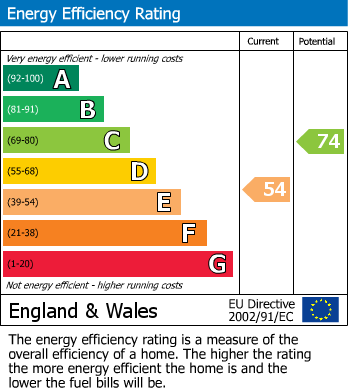 EPC for Parkfield Road, Newbold, Rugby