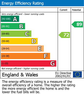 EPC for Bracken Drive, Bilton Rugby