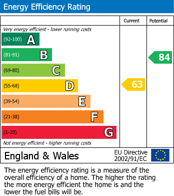 EPC for Troubridge Walk, Bilton, Rugby