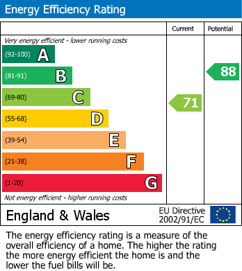 EPC for Oakfield Road, Bilton, Rugby