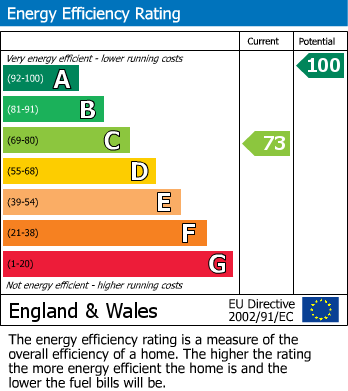 EPC for Leamington Hastings, Warwickshire