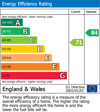 EPC for Bromwich Road, Hillmorton, Rugby