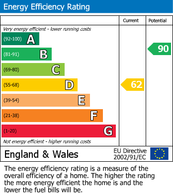 EPC for Rosewood Avenue, Rugby