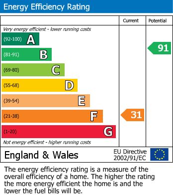 EPC for Bennett Street, New Bilton,  Rugby