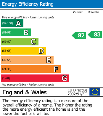 EPC for Compton Court, Lime Tree Village, Cawston, Rugby