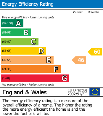 EPC for Crick Road, Hillmorton, Rugby