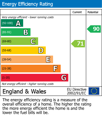 EPC for Murray Road, Rugby