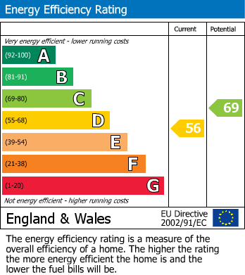 EPC for Collingwood Avenue, Bilton, Rugby