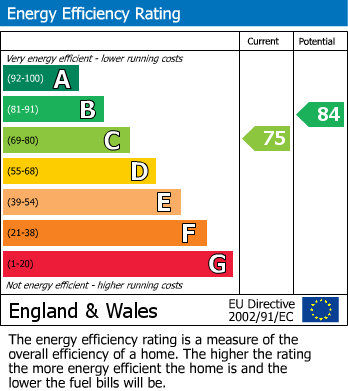 EPC for Alicia Close, Cawston, Rugby