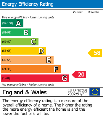 EPC for Fosse Cottage, Bow Lane, Monks Kirby