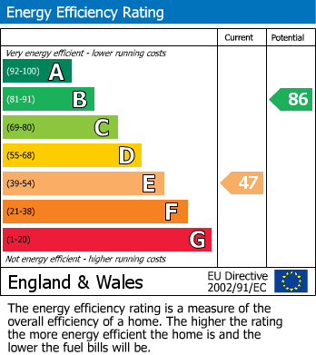 EPC for Falstaff Drive, Woodlands, Rugby