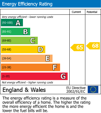 EPC for Eastfields, Braunston, Daventry