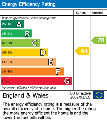 EPC for Longrood Road, Bilton,  Rugby