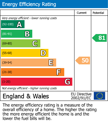 EPC for Hillary Road, Bilton, Rugby