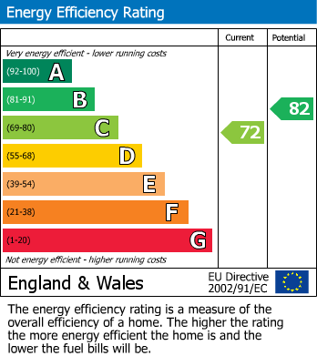 EPC for Birdingbury Road, Marton, Rugby