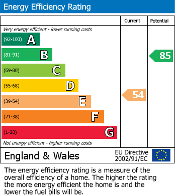 EPC for Cawston Way, Bilton, Rugby