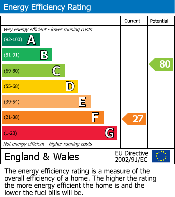 EPC for Fisher Avenue,  Hillmorton, Rugby