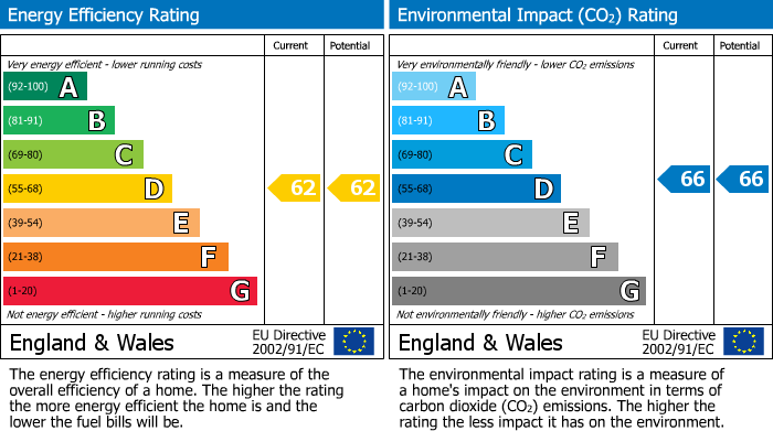 EPC for Flat 2 Symington House, Market Street, Rugby