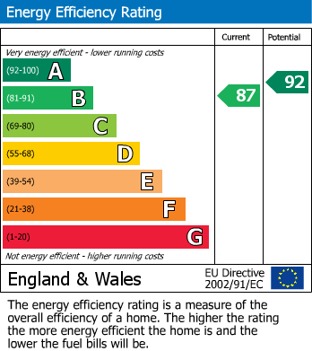 EPC for Highfield, Barton Road, Rugby