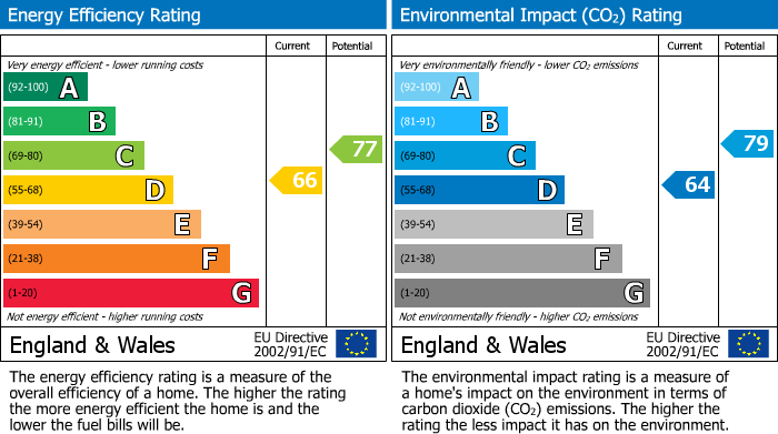 EPC for Evans Road, Rugby, Warwickshire