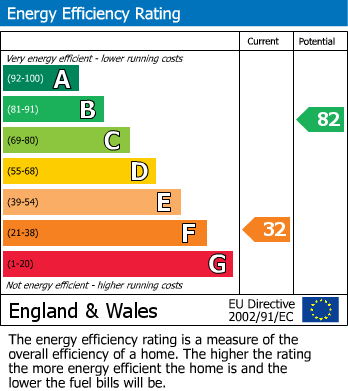 EPC for Bilton Road, Rugby
