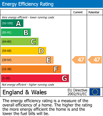 EPC for Cymbeline Way, Rugby