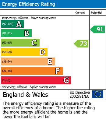 EPC for Stowe Drive, Rugby, Warwickshire