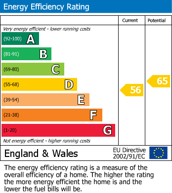 EPC for The Green, Bilton Village, Rugby