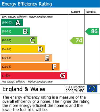 EPC for Montague Road, Rugby
