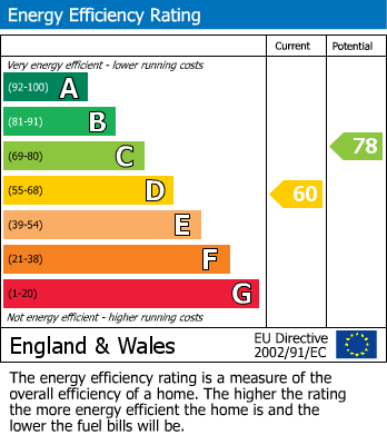 EPC for Yew Cottage, Main Street, Bilton, Rugby