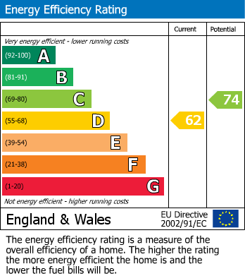 EPC for Cymbeline Way, Woodlands, Rugby