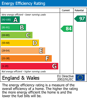 EPC for Ivy Grange, Bilton Village, Rugby